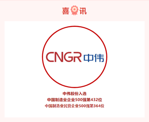 喜訊！連續(xù)入選兩大500強(qiáng)企業(yè)榜單，中偉股份高質(zhì)量發(fā)展進(jìn)行時